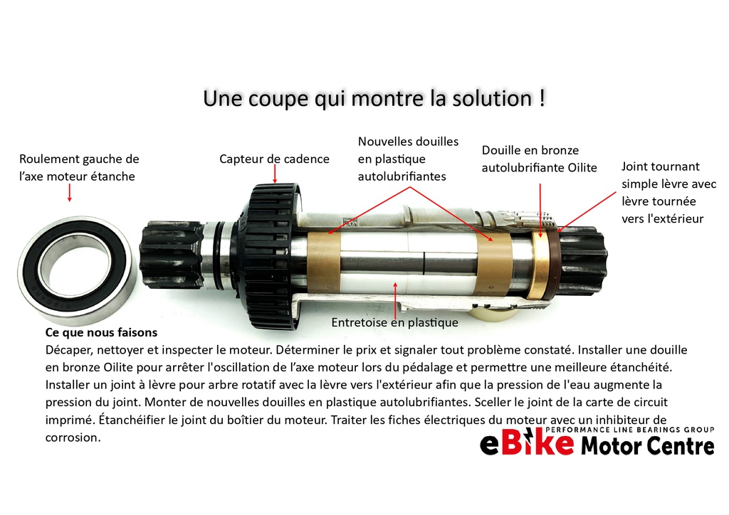 KIT UPGRADE AXE MOTEUR GEN4